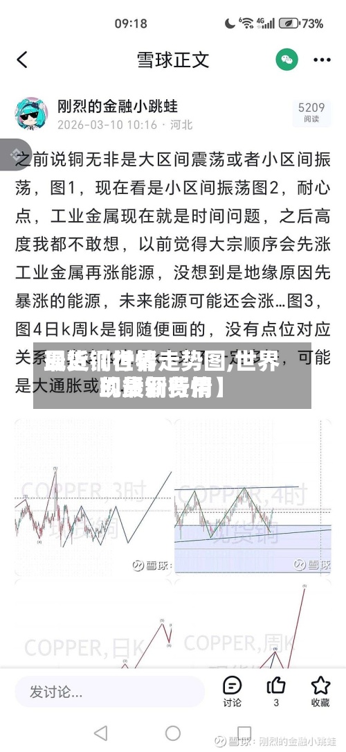 最近【世界
现货铜行情走势图,世界
现货铜费用
的最新行情】-第3张图片