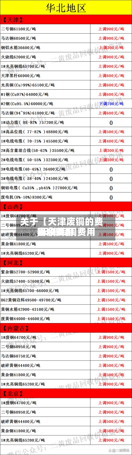 关于【天津废铜的费用,天津废铜费用回收费用表今天】-第2张图片