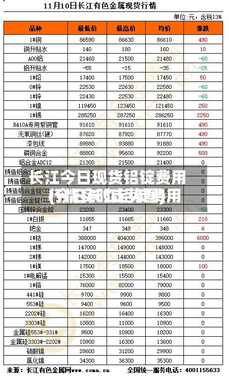 长江今日现货铝锭费用(今日长江铝锭费用行情实时走势图)-第2张图片