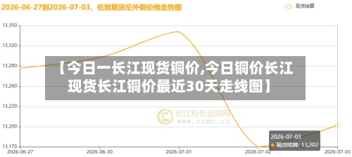 【今日一长江现货铜价,今日铜价长江现货长江铜价最近30天走线图】