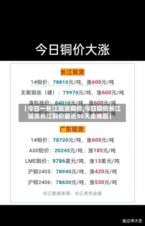 【今日一长江现货铜价,今日铜价长江现货长江铜价最近30天走线图】-第3张图片