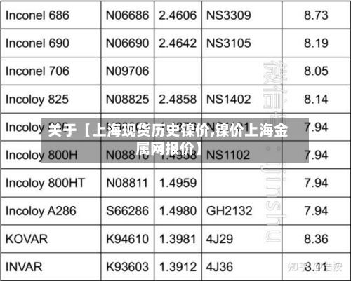 关于【上海现货历史镍价,镍价上海金属网报价】-第2张图片