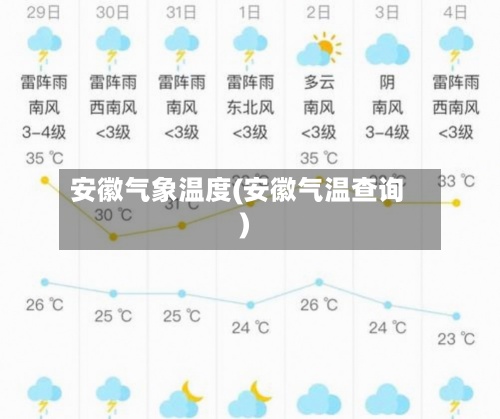 安徽气象温度(安徽气温查询)