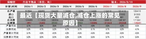 最近【现货大量减仓,减仓上涨的常见原因】-第2张图片