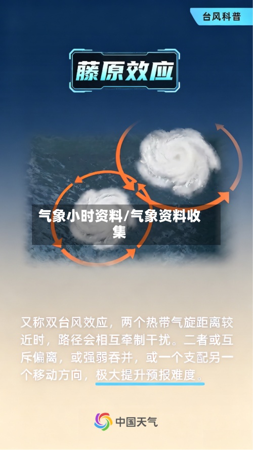 气象小时资料/气象资料收集-第3张图片