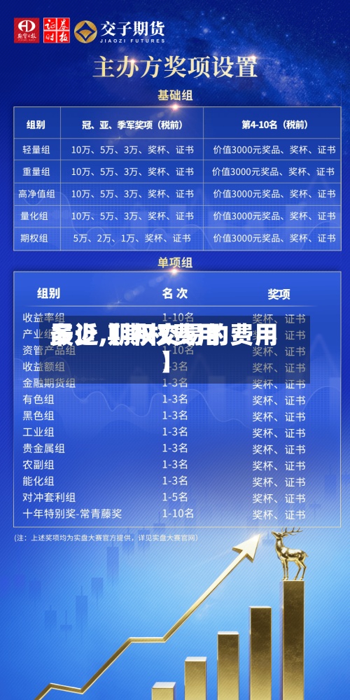 最近【期权费用多少,期权交易的费用】-第3张图片