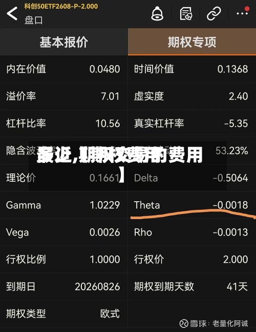 最近【期权费用多少,期权交易的费用】-第2张图片