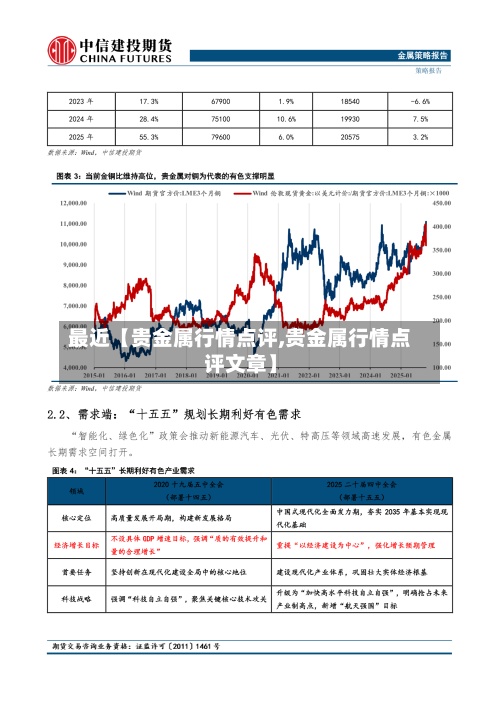 最近【贵金属行情点评,贵金属行情点评文章】