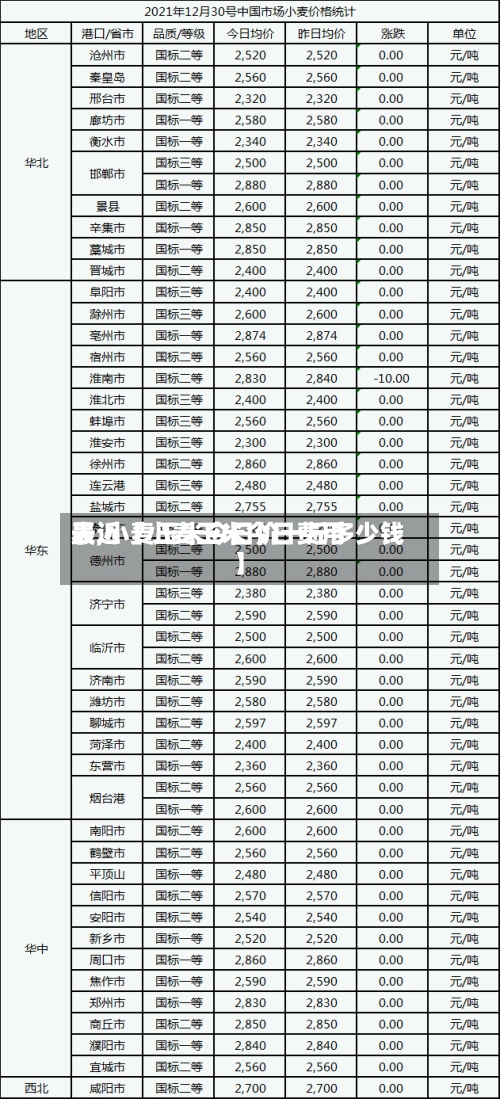 最近【小麦玉米今日费用表,小麦玉米今日价一斤多少钱】-第2张图片