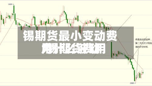 锡期货最小变动费用/锡期货费用为什么波动
