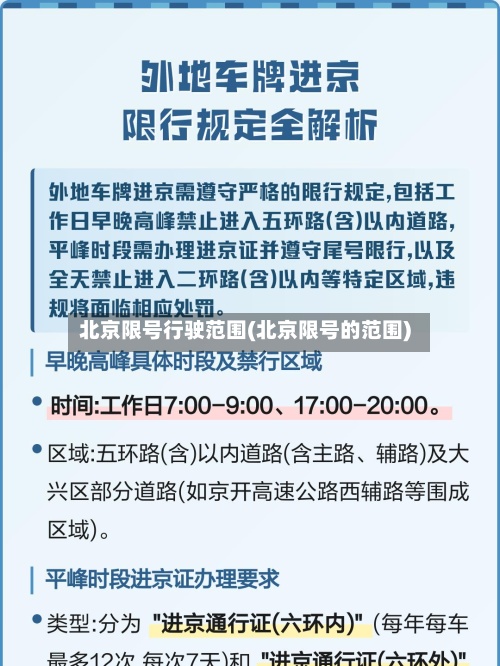 北京限号行驶范围(北京限号的范围)