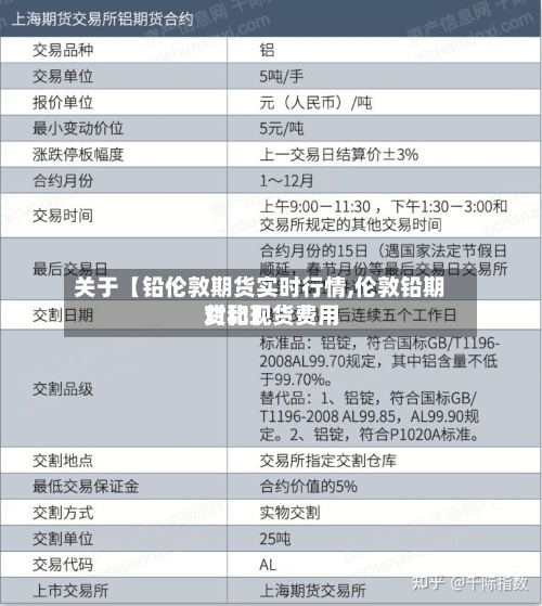 关于【铅伦敦期货实时行情,伦敦铅期货和现货费用对比】
