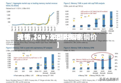 关于【2017年铜费用行情,2017年国内现货铜价】-第3张图片
