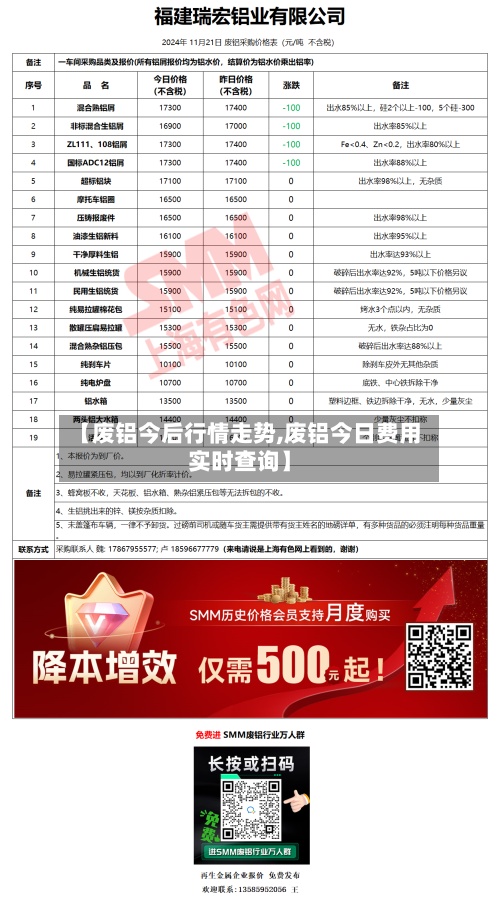 【废铝今后行情走势,废铝今日费用实时查询】-第3张图片