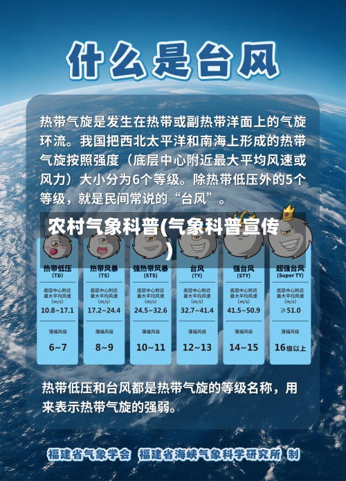 农村气象科普(气象科普宣传)-第3张图片
