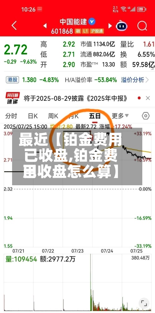 最近【铂金费用已收盘,铂金费用已收盘怎么算】-第2张图片
