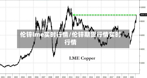 伦锌lme实时行情/伦锌期货行情实时行情-第3张图片