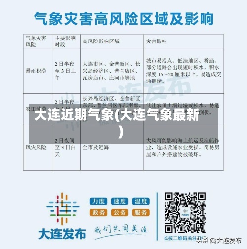 大连近期气象(大连气象最新)-第3张图片