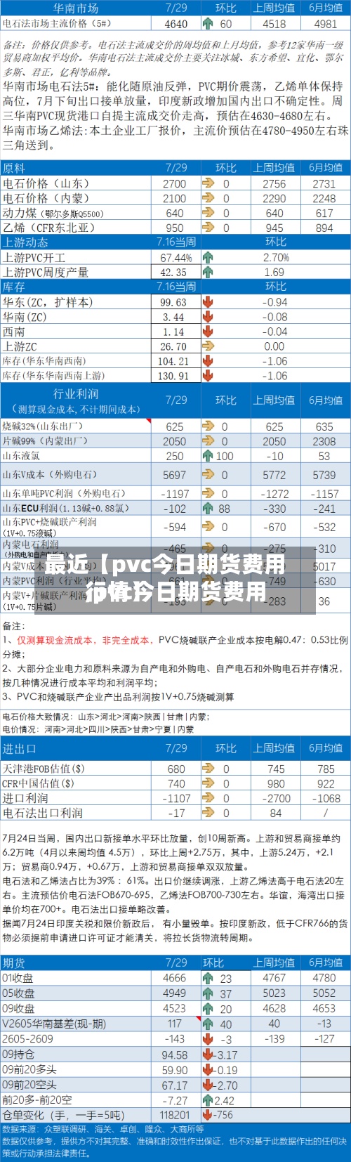 最近【pvc今日期货费用,pvc今日期货费用行情】