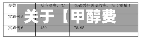 关于【甲醇费用构成,甲醇费用和什么有关系】