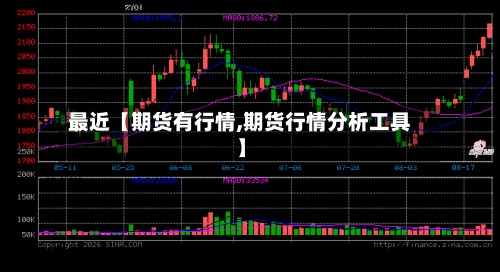 最近【期货有行情,期货行情分析工具】-第2张图片