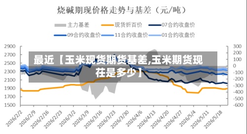 最近【玉米现货期货基差,玉米期货现茌是多少】