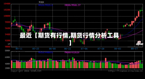 最近【期货有行情,期货行情分析工具】-第3张图片