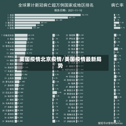 美国疫情北京疫情/美国疫情最新局势-第2张图片