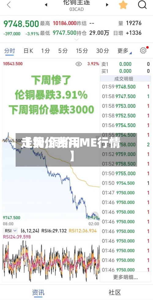 【铜价费用
走势,铜价LME行情】-第2张图片