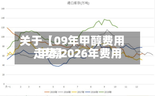关于【09年甲醇费用,甲醇2026年费用走势】-第3张图片