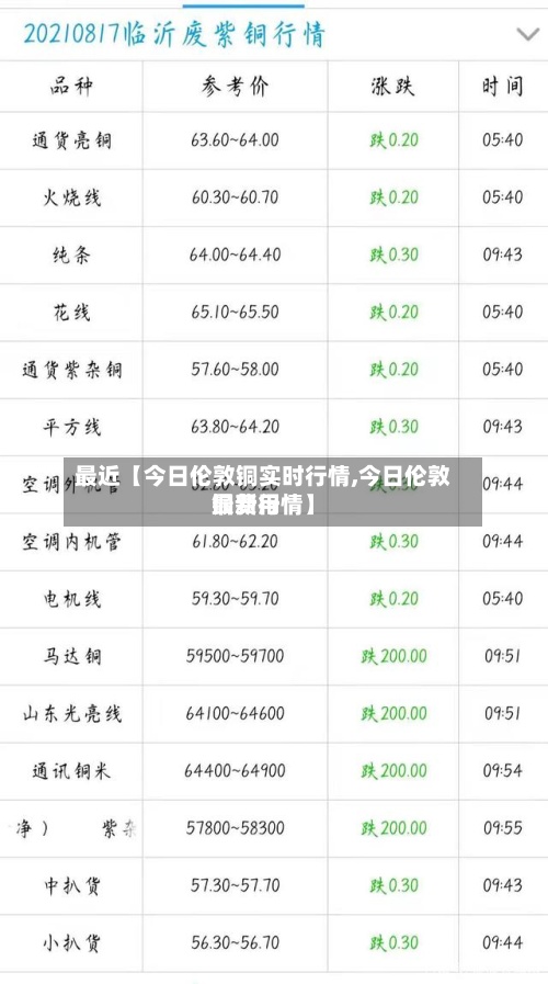 最近【今日伦敦铜实时行情,今日伦敦铜费用最新行情】-第2张图片