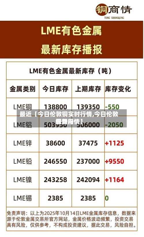 最近【今日伦敦铜实时行情,今日伦敦铜费用最新行情】-第3张图片