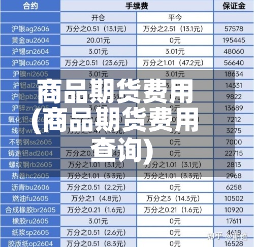 商品期货费用(商品期货费用查询)-第2张图片