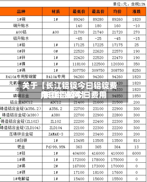 关于【长江铝锭今曰铝锭费用,长江铝锭今日费用中国铝业网】