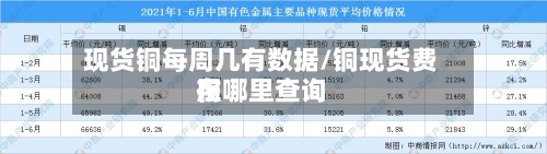 现货铜每周几有数据/铜现货费用在哪里查询-第3张图片