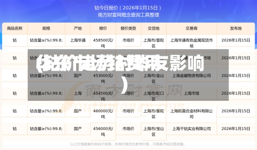 华东市场钴费用(钴价走势对华友影响)-第2张图片