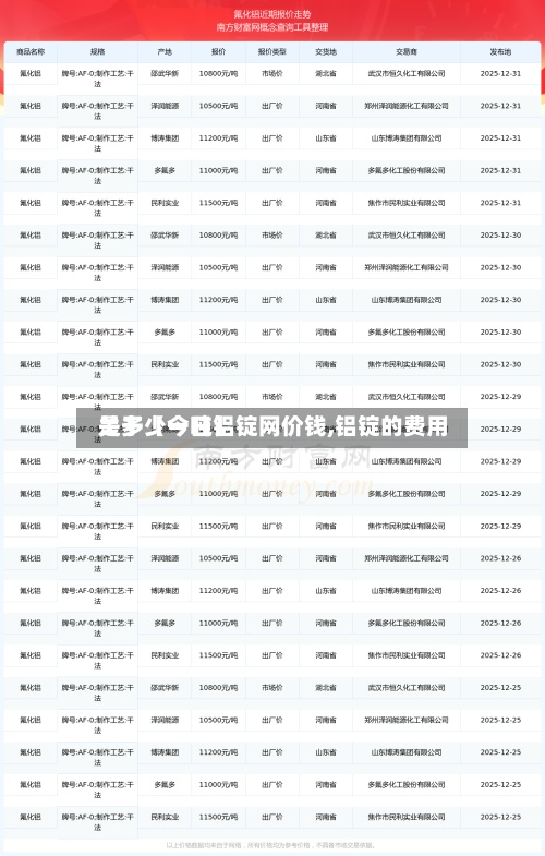 关于【今日铝锭网价钱,铝锭的费用是多少一吨】