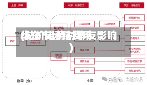 华东市场钴费用(钴价走势对华友影响)-第3张图片