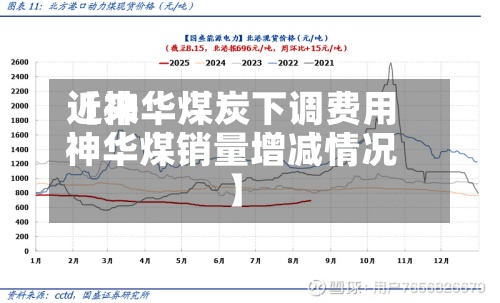 近来
【神华煤炭下调费用
神华煤销量增减情况】-第2张图片