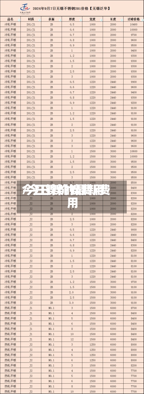 今日镍价镍费用/今日镍的最新费用-第2张图片