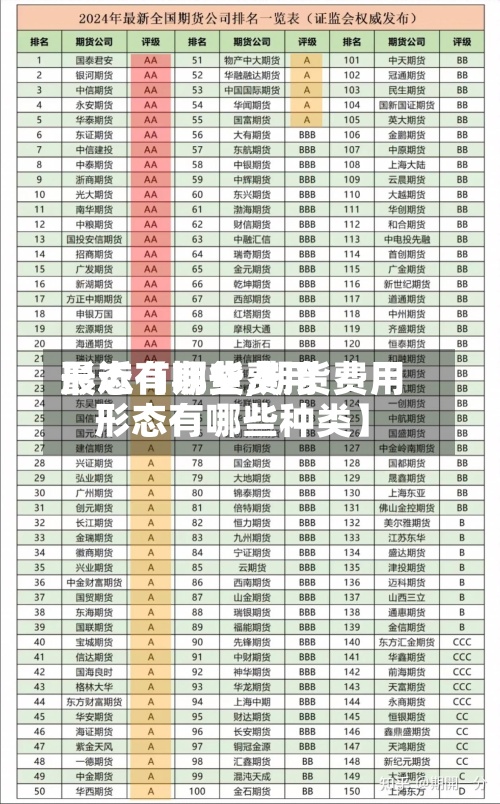 最近【期货费用
形态有哪些,期货费用
形态有哪些种类】-第2张图片