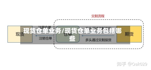 现货仓单业务/现货仓单业务包括哪些-第2张图片