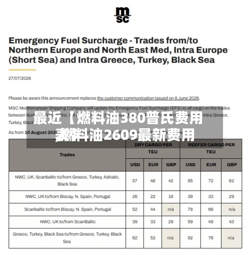 最近【燃料油380普氏费用,燃料油2609最新费用表】