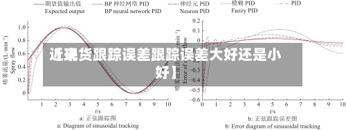 近来【现货跟踪误差跟踪误差大好还是小好】-第3张图片
