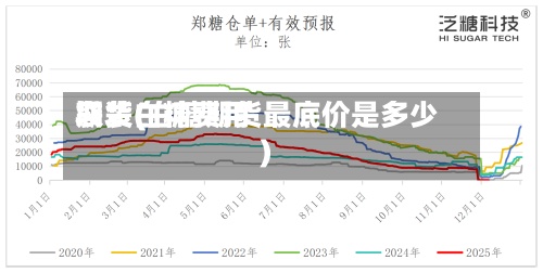袋装白糖费用期货(白糖期货最底价是多少)-第2张图片
