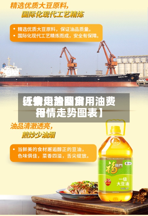 近来【食用油费用行情走势图食用油费用行情走势图表】-第2张图片