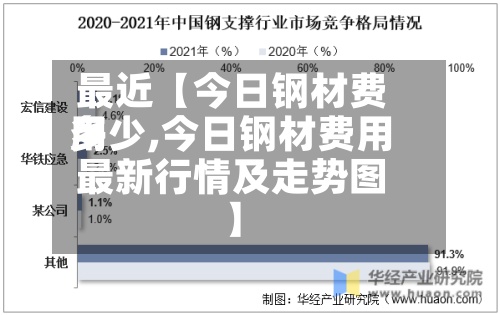 最近【今日钢材费用多少,今日钢材费用最新行情及走势图】-第3张图片
