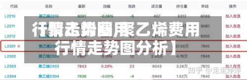 【聚乙烯费用行情走势图,聚乙烯费用行情走势图分析】