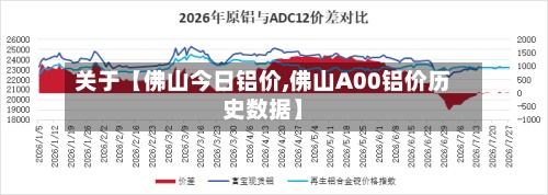 关于【佛山今日铝价,佛山A00铝价历史数据】-第2张图片