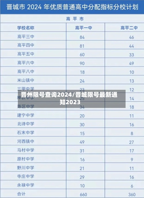 晋州限号查询2024/晋城限号最新通知2023